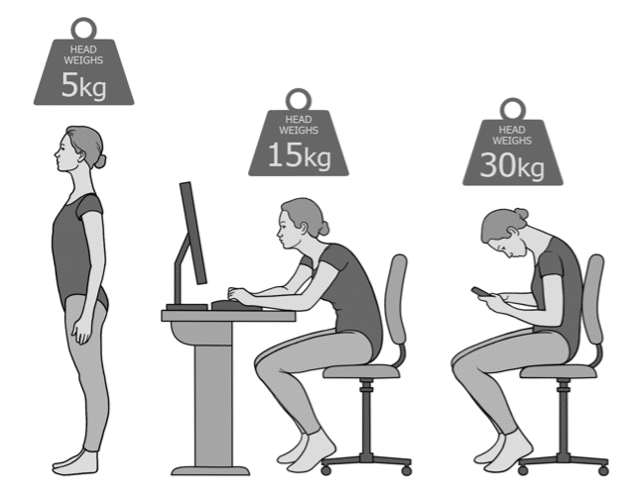 Sitting head weights